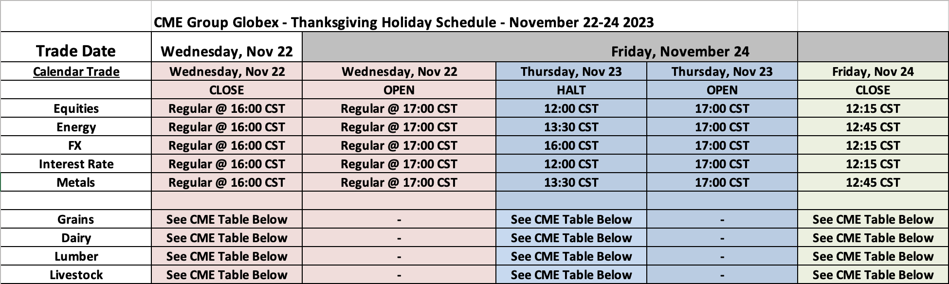 US Thanksgiving Holiday Trading Schedule 2023